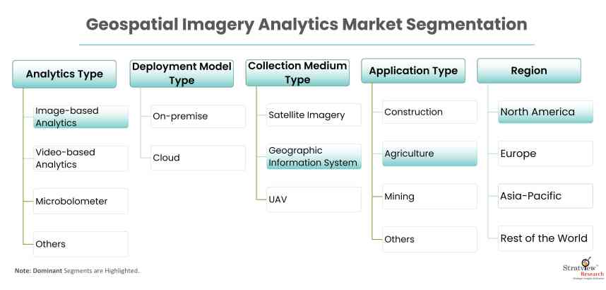 Geospatial-Imagery-Analytics-Market-Report-Features